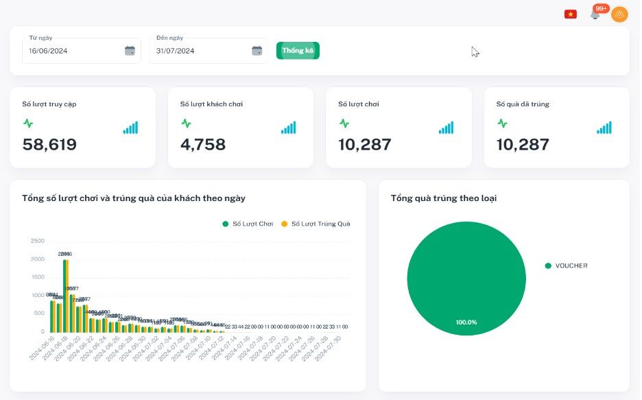 quản lý dữ liệu với dashboard