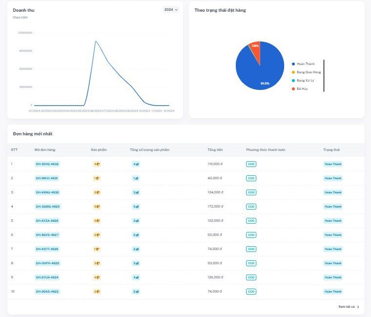 Zalo Mini App quản lý dữ liệu khách hàng dashboard